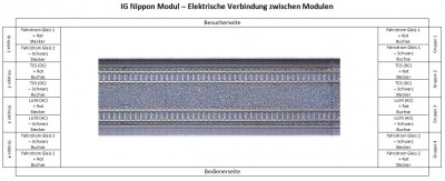 IG Nippon Modul – Elektrische Verbindung zwischen Modulen.JPG